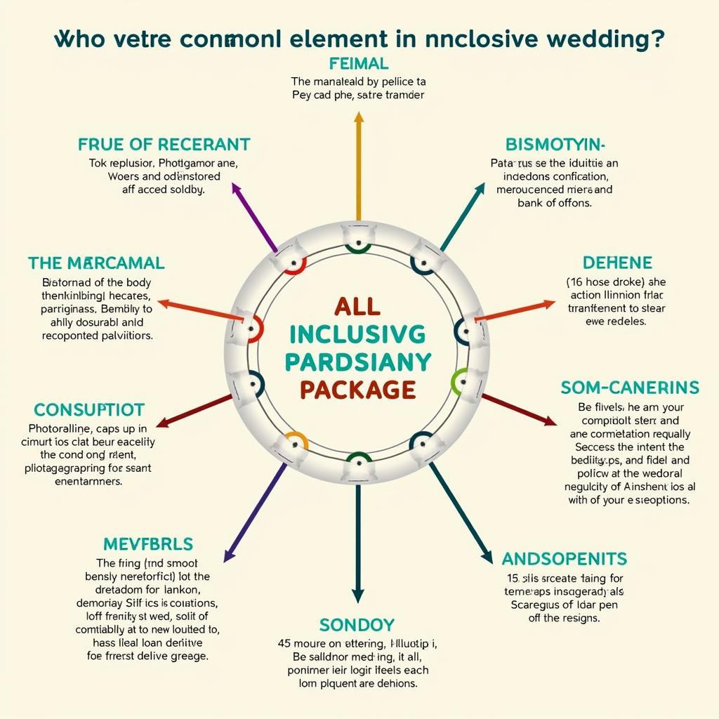 Breakdown of a Typical All-Inclusive Wedding Package