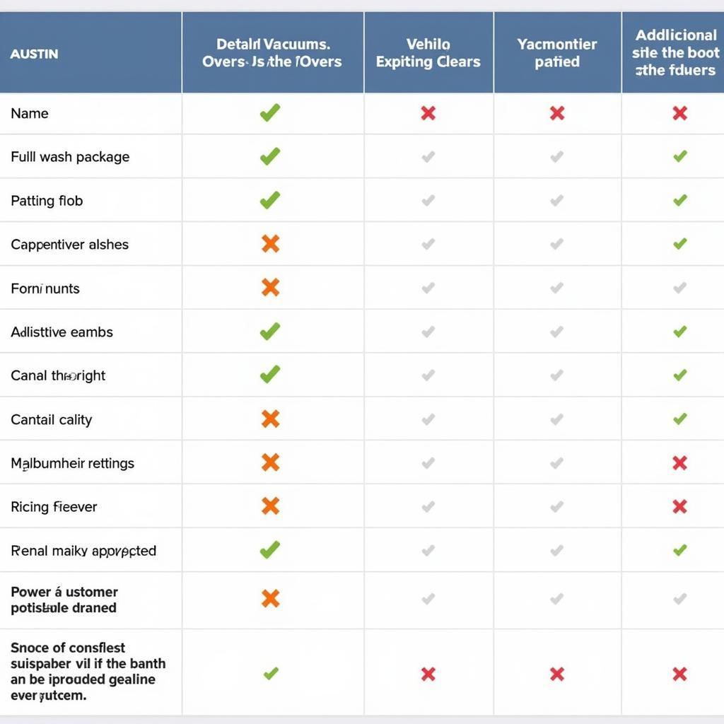 Comparison table of Austin car washes with free vacuums