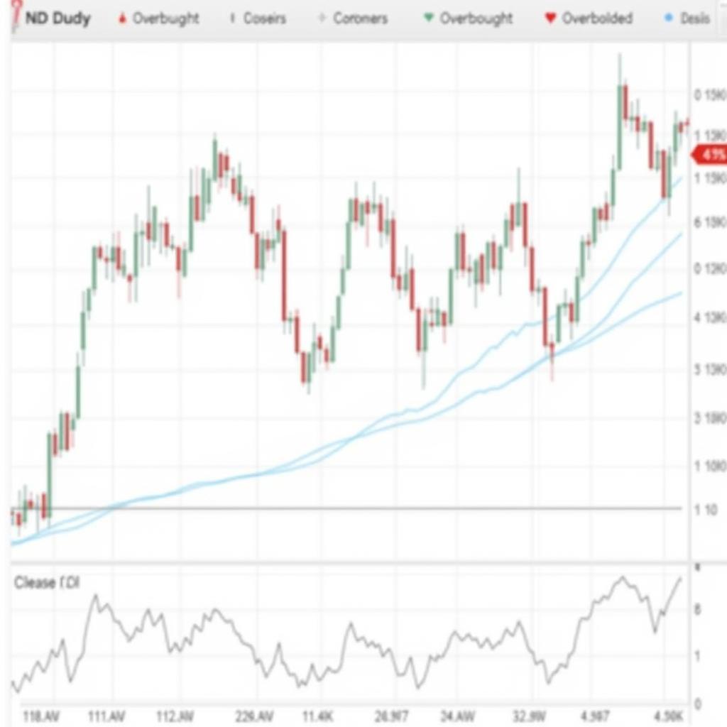 CCI Indicator Chart Example