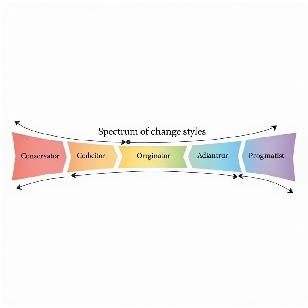 Change Style Spectrum Illustration