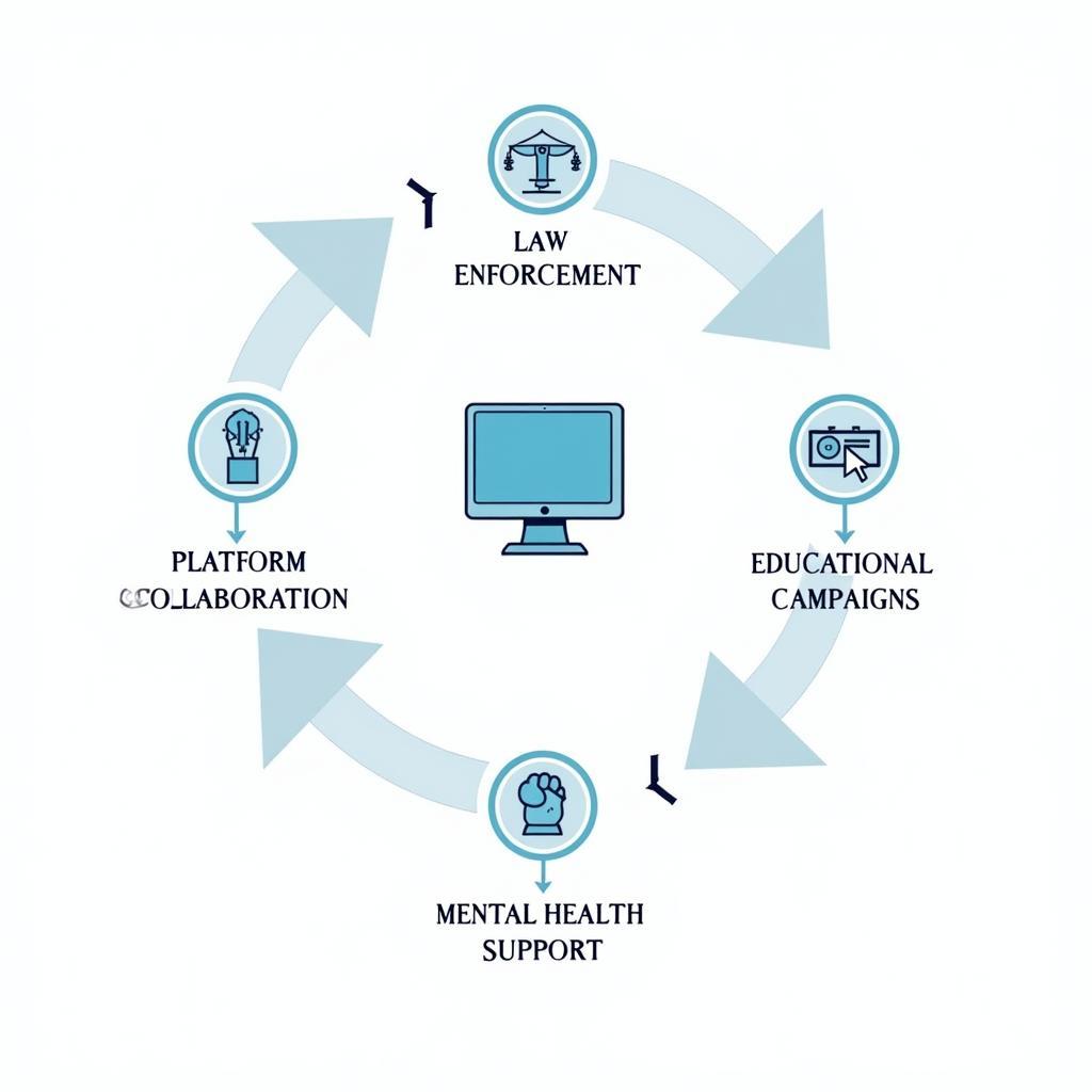 Combating Beastality Online: Strategies and Solutions