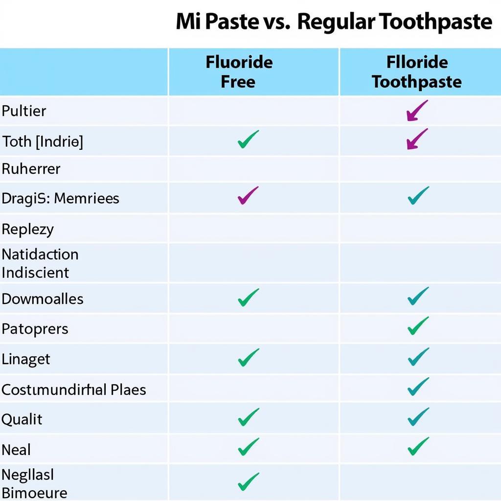 Mi Paste vs. Regular Toothpaste