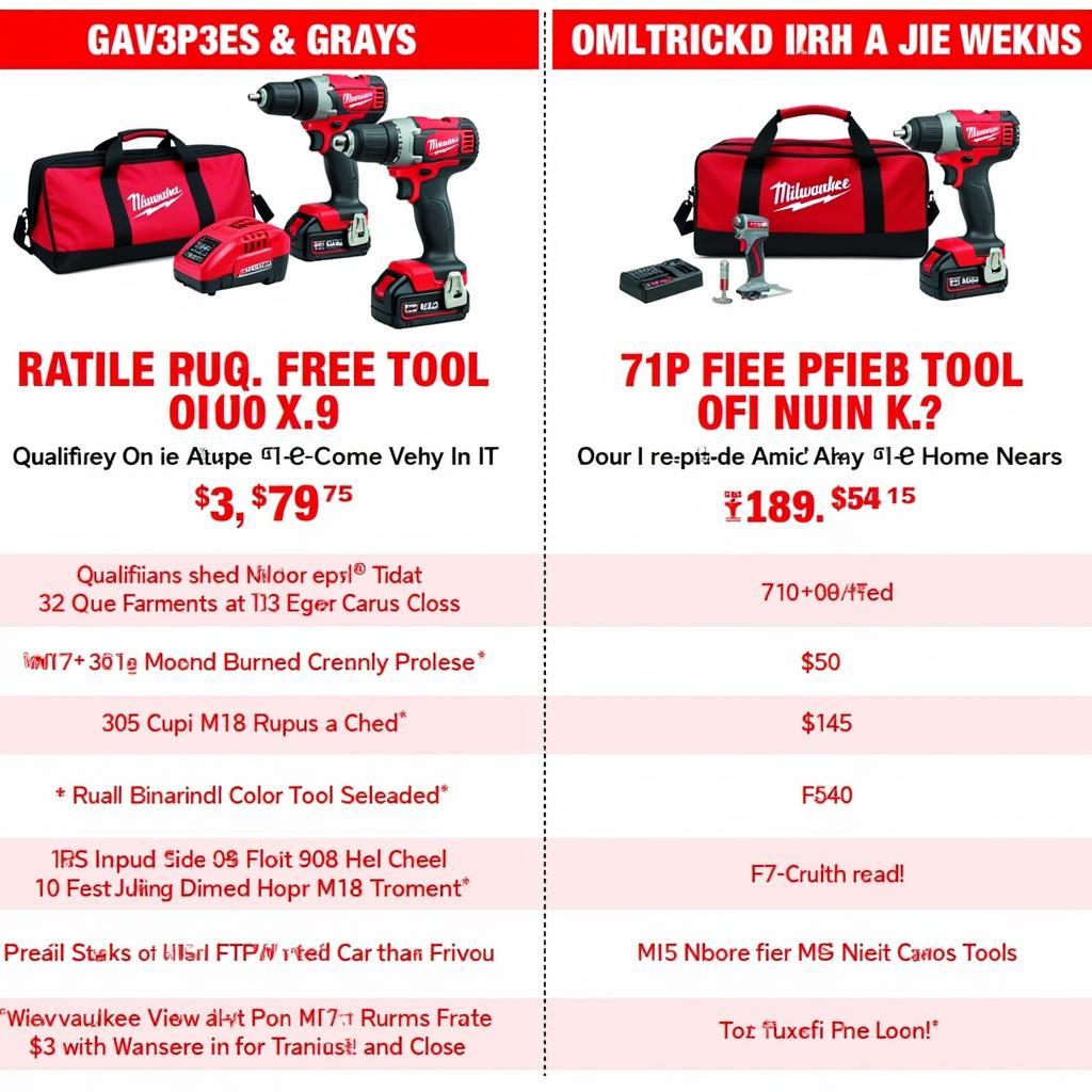 Comparing Milwaukee M18 Deals