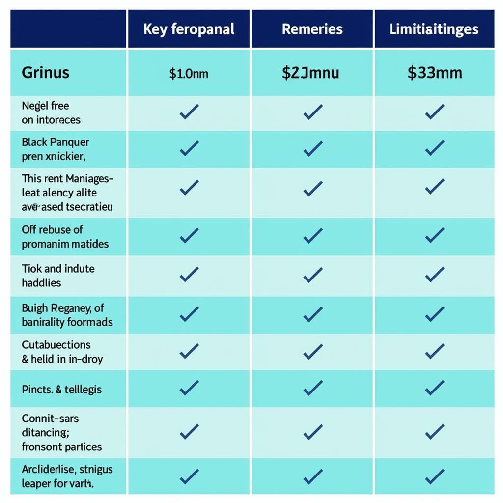 Comparison Chart of Free Services