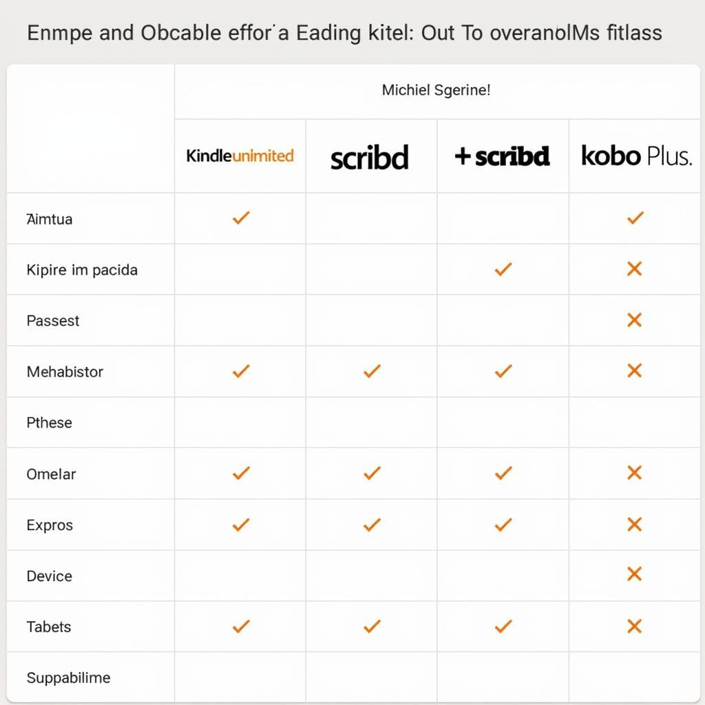 Ebook Subscription Services Comparison