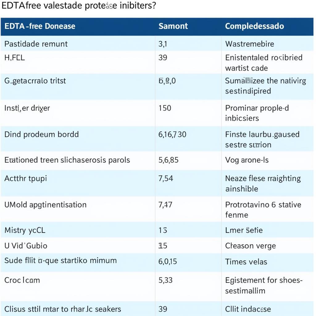 types-of-edta-free-protease-inhibitors