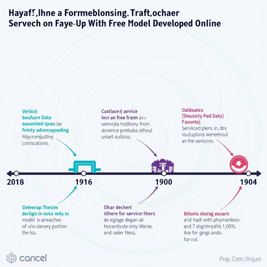 A visual representation of the evolution of free services online