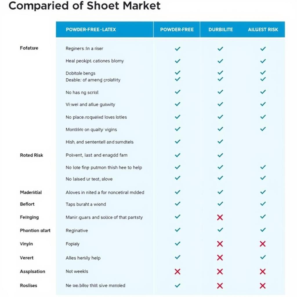 Comparing examination glove types