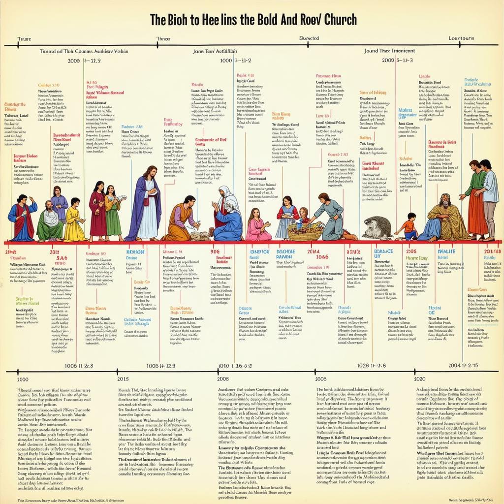 Example of a Free Bible Timeline Chart