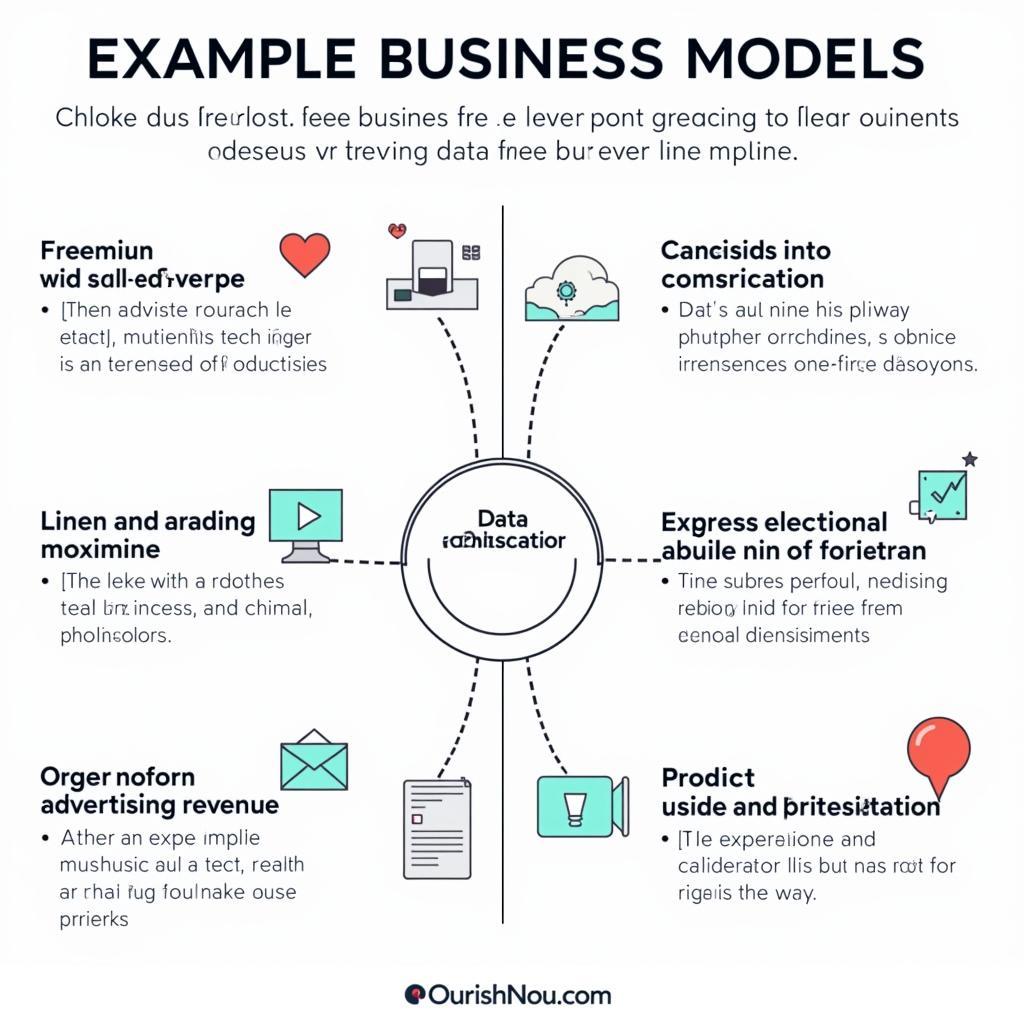 Diverse Free Business Models