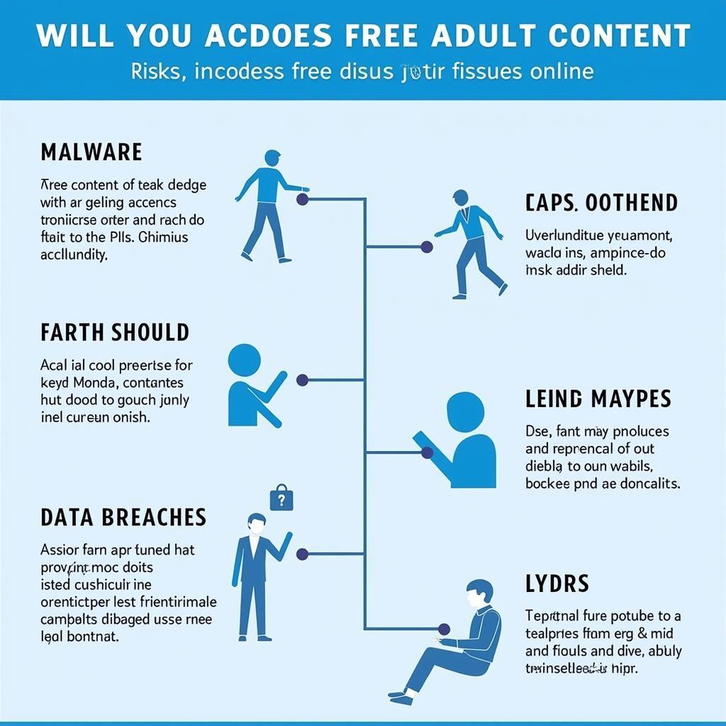 Risks of Accessing Free Content