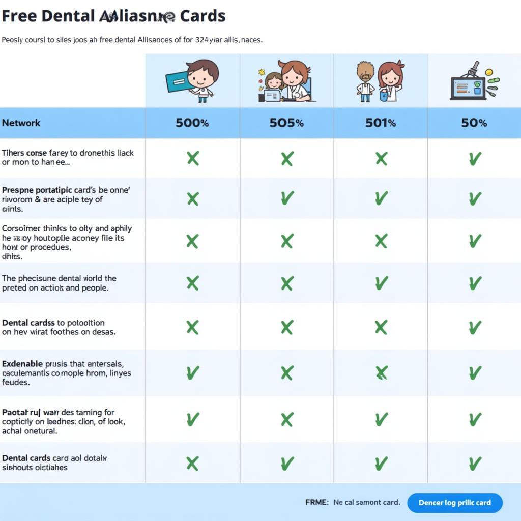 Comparing Different Free Dental Alliance Card Options