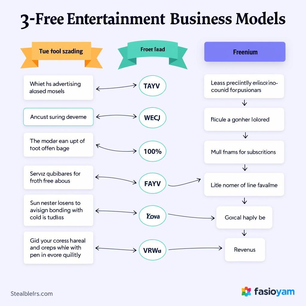 Free Entertainment Business Models Illustration