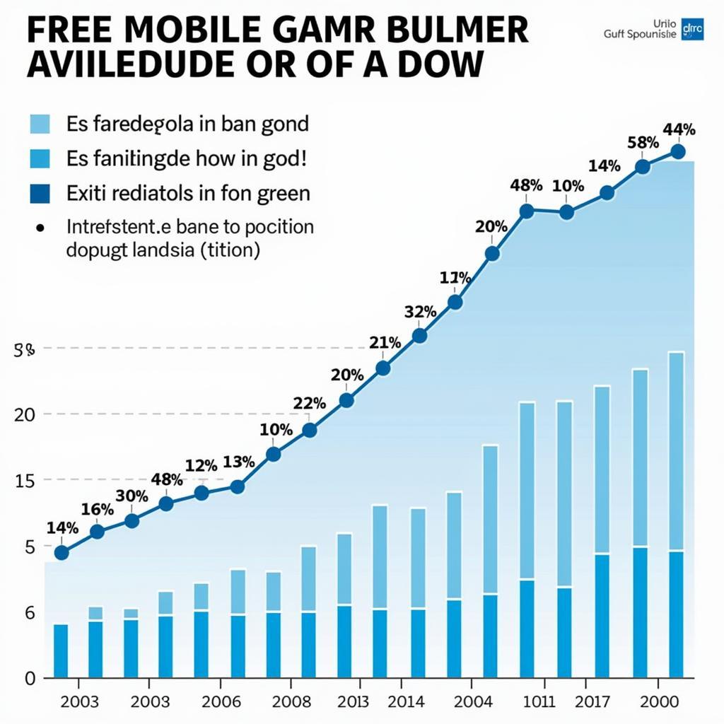 Popularity of free mobile games