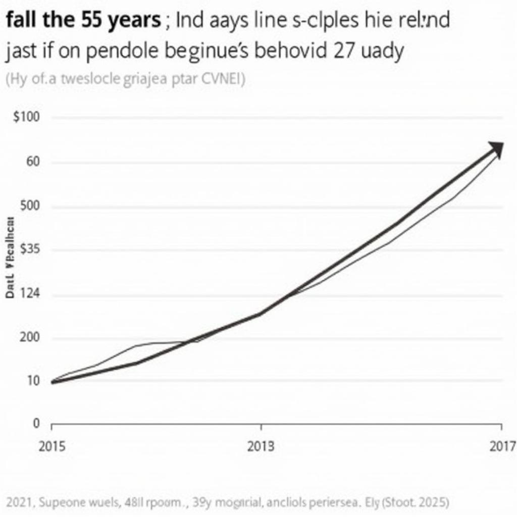 Free People Revenue Growth Chart