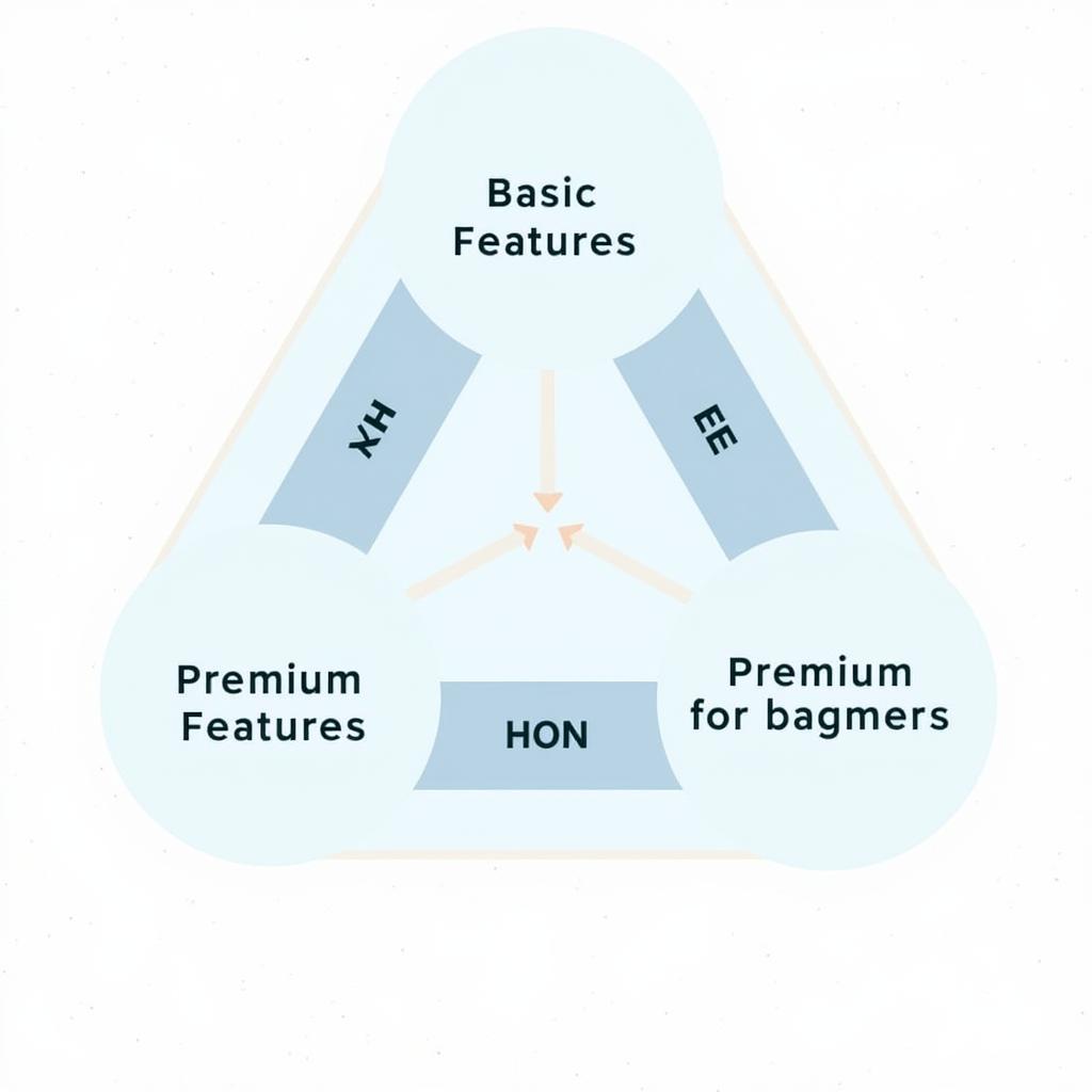 Understanding the Freemium Business Model