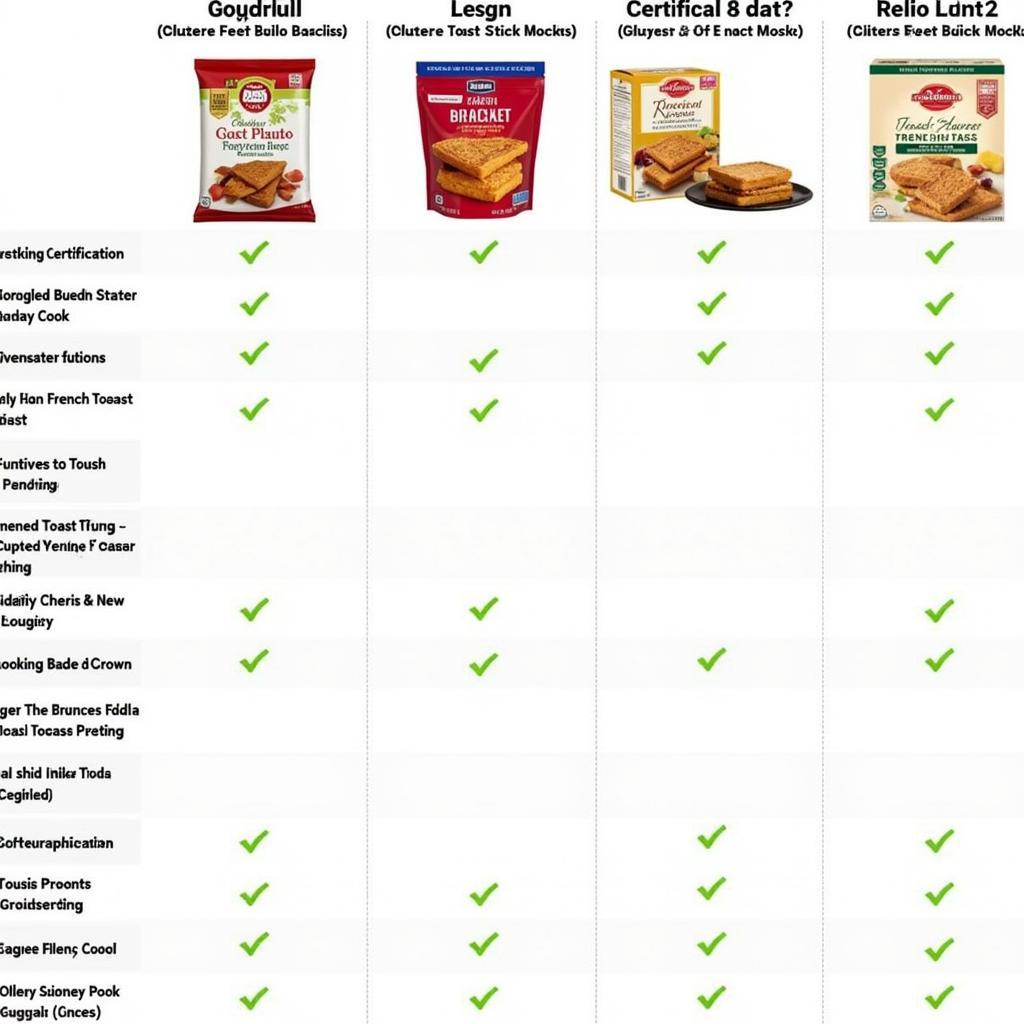 Gluten Free French Toast Sticks Comparison Chart