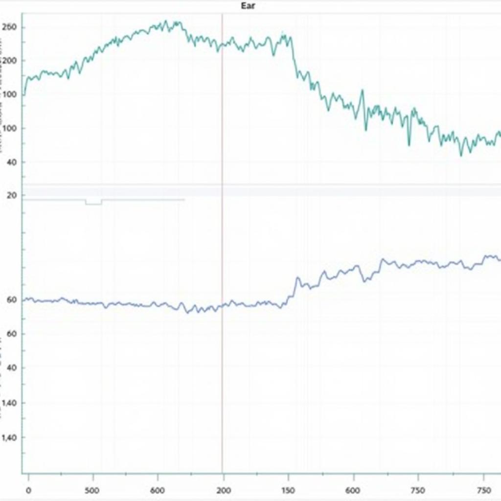 Visualizing Time Series Data in KNIME