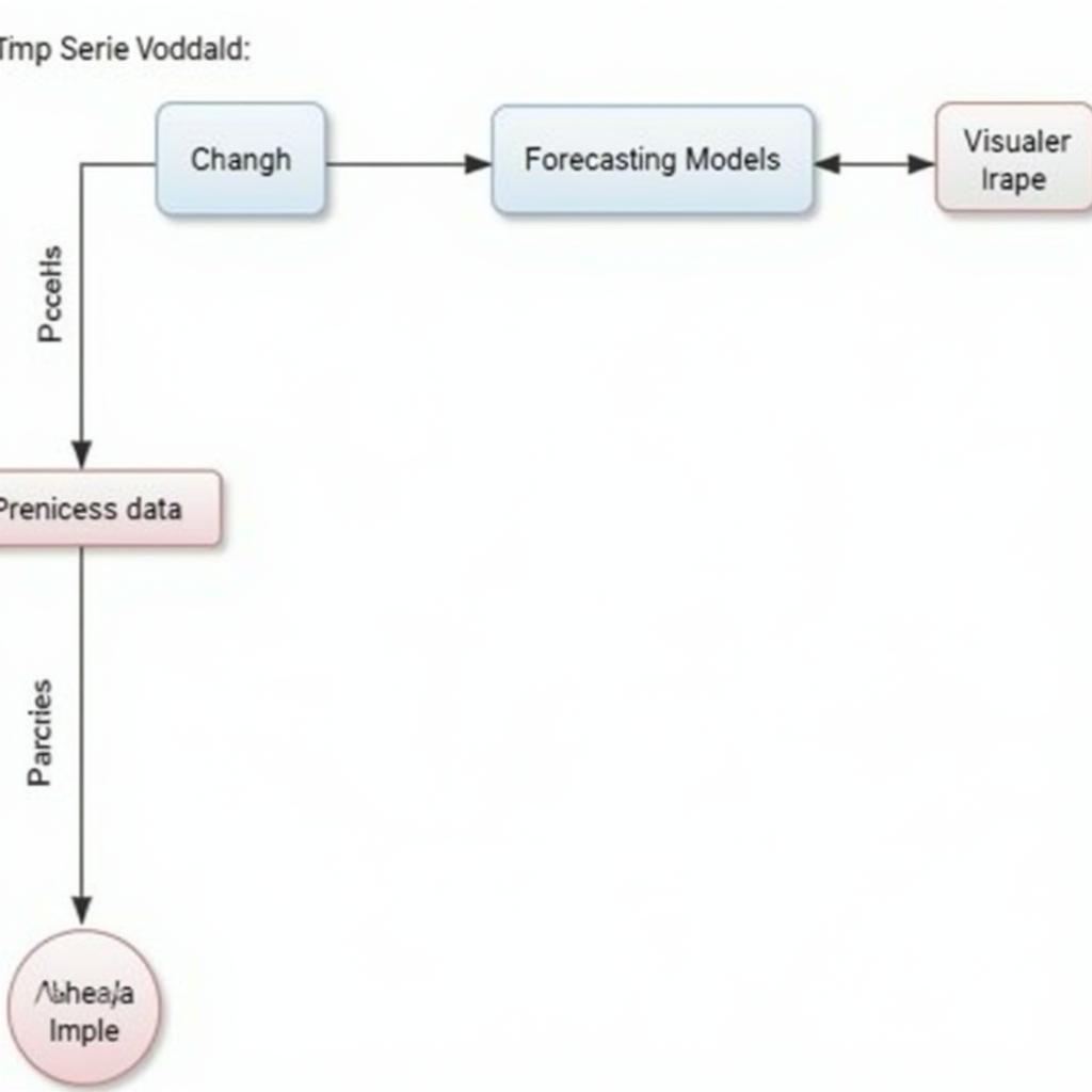 KNIME Time Series Workflow Example