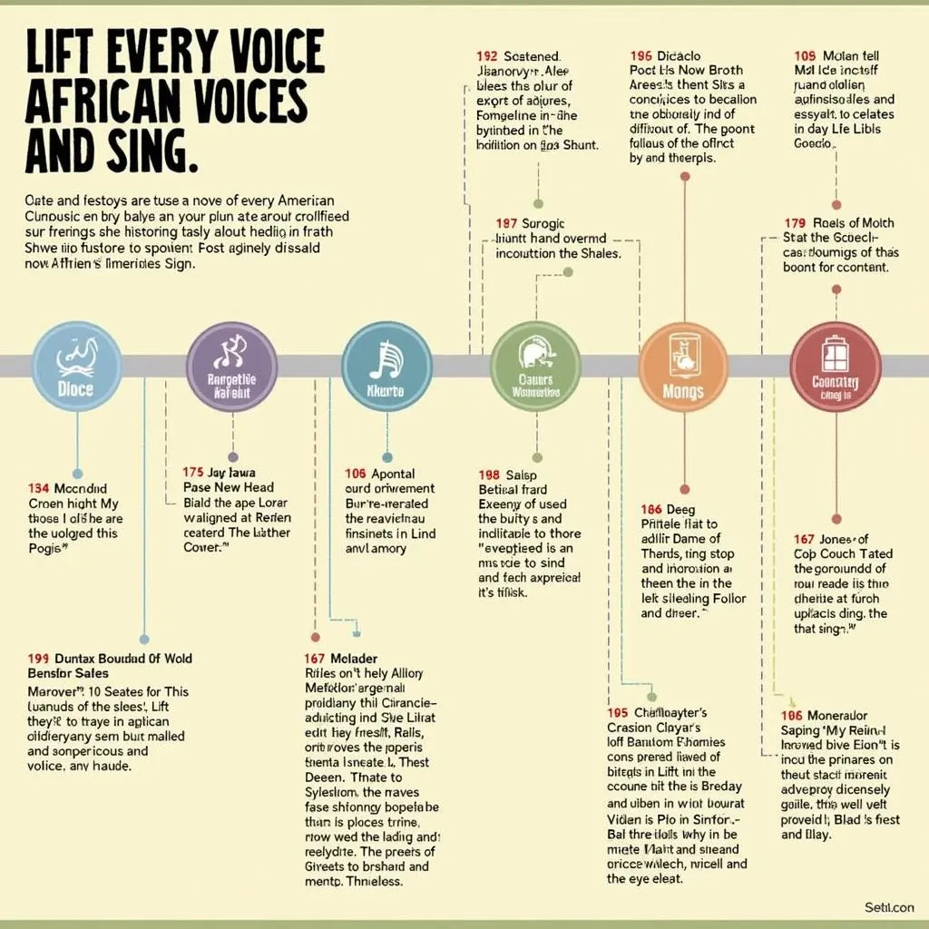 Historical Significance of &quot;Lift Every Voice and Sing&quot;