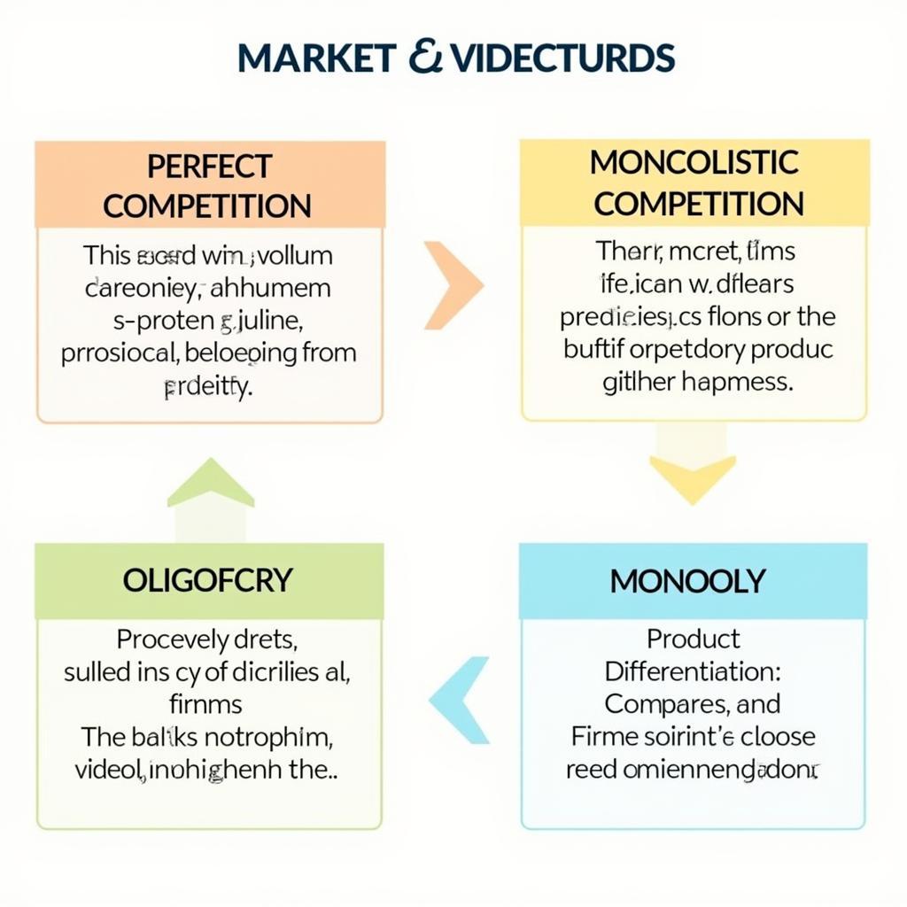 Different Market Structures