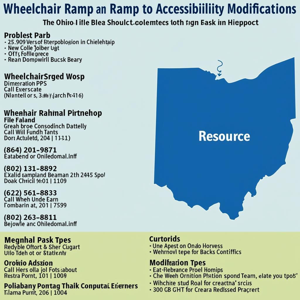 Ohio Accessibility Resources Guide