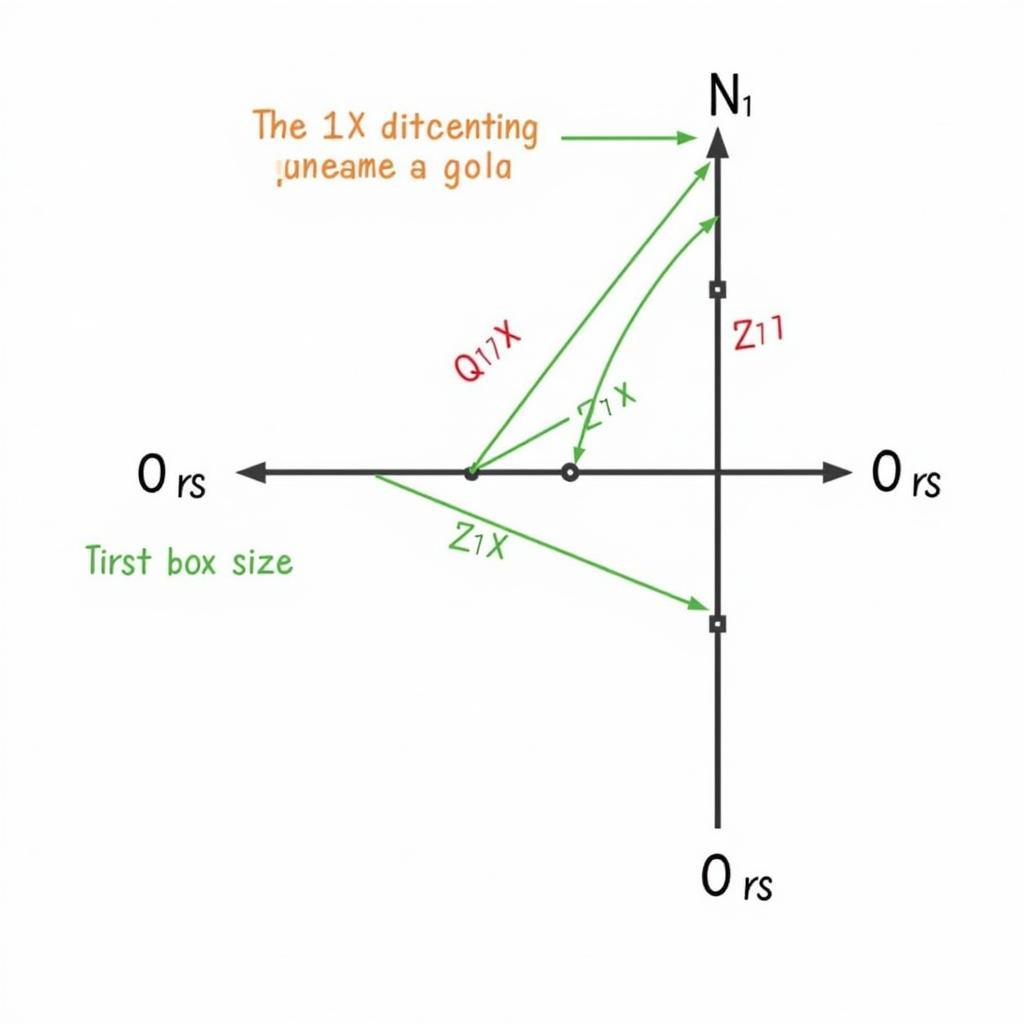 Point and Figure Chart Box Size and Reversal Amount