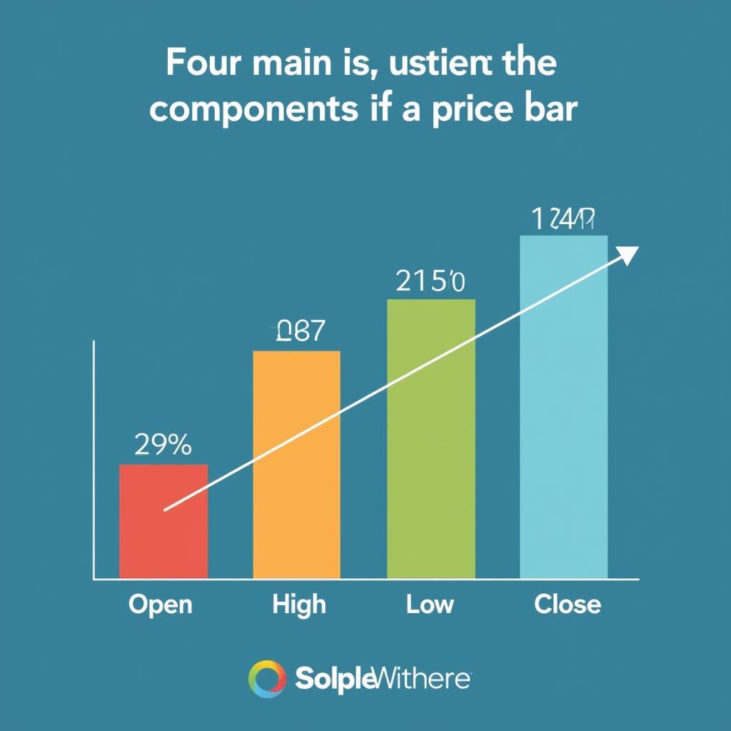 Anatomy of a Price Bar