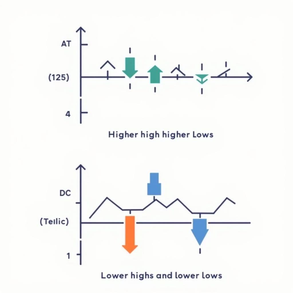 Uptrend and Downtrend Price Bar Patterns