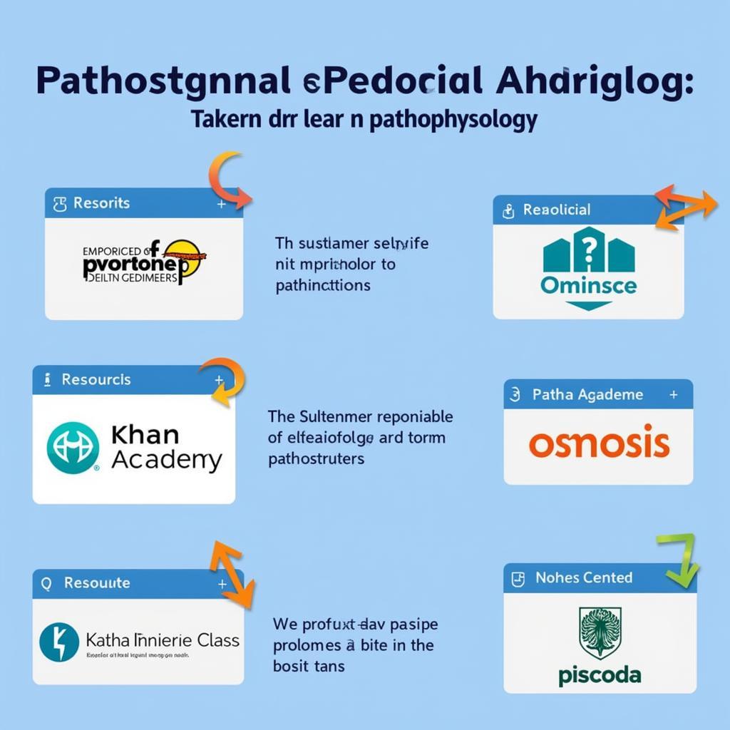 Recommended Resources for Pathophysiology