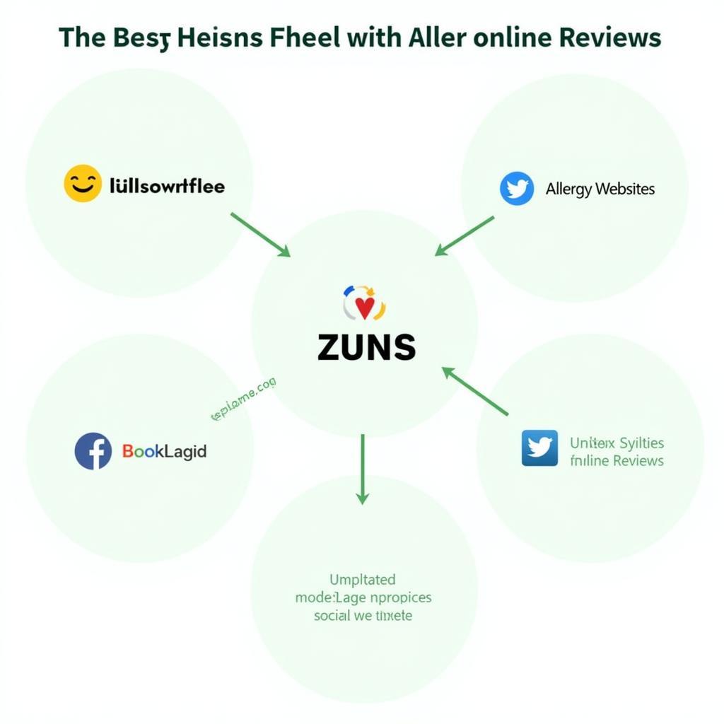 Reliable Sources of Aller Free Reviews