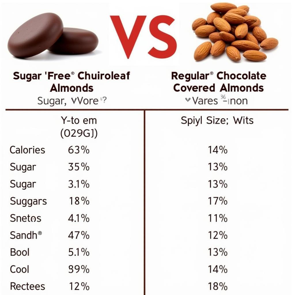 Nutritional information of sugar free chocolate covered almonds