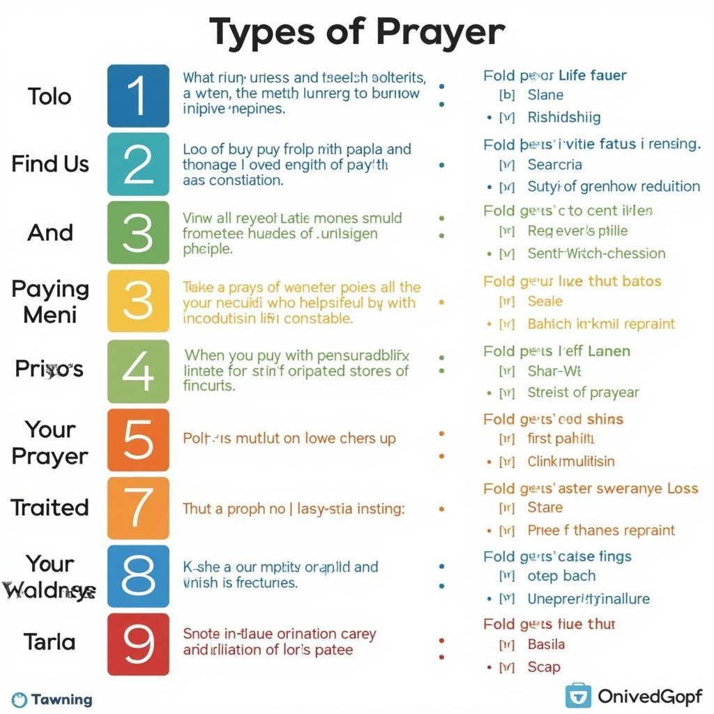 Chart of Prayer Types: Colorful Infographic with Examples