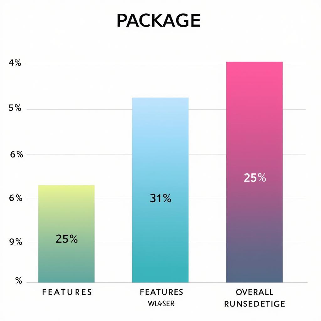 Value Comparison Chart