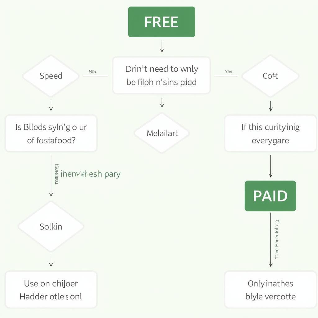 Choosing the Right Irish Proxy Service