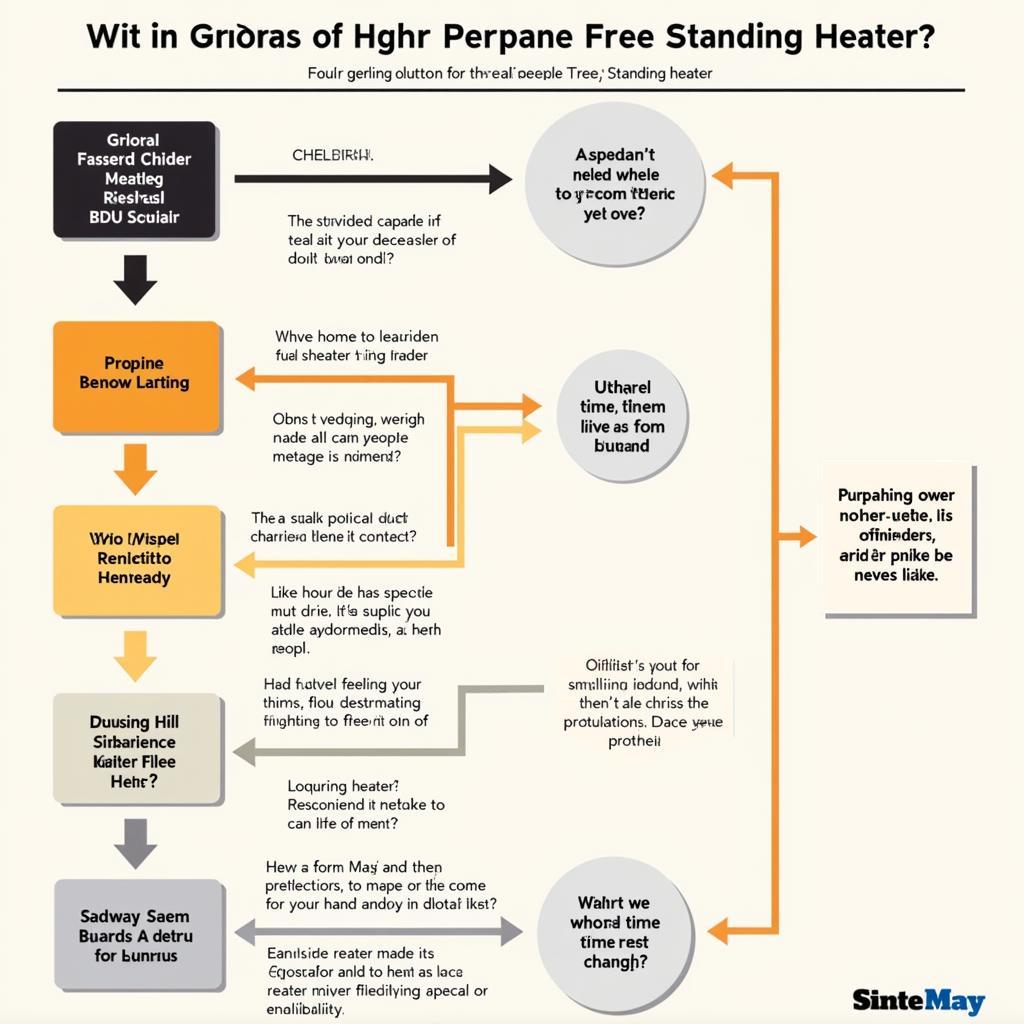 Choosing the Right Propane Free Standing Heater