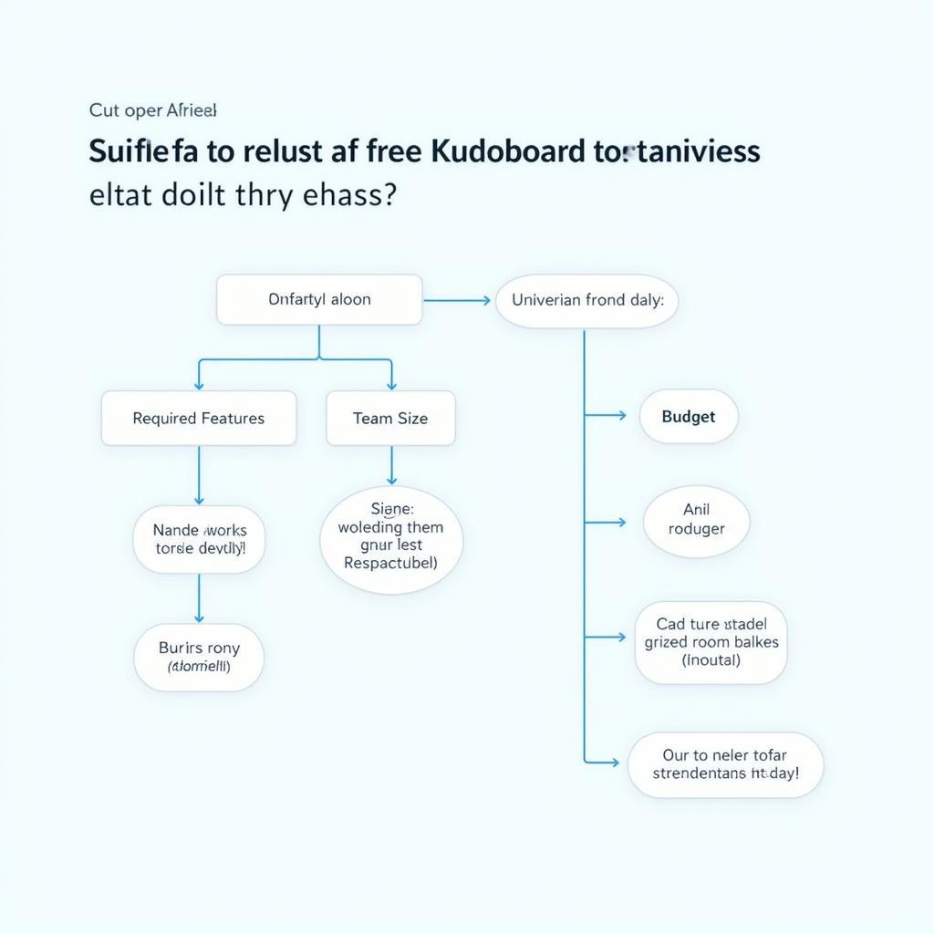 Choosing the Right Kudoboard Alternative Flowchart