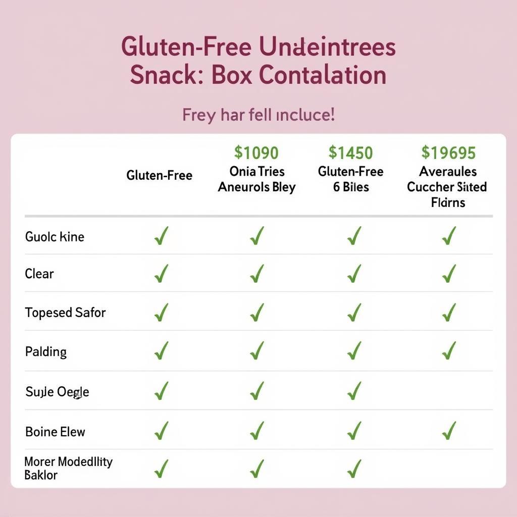 Comparing Different Gluten-Free Snack Boxes