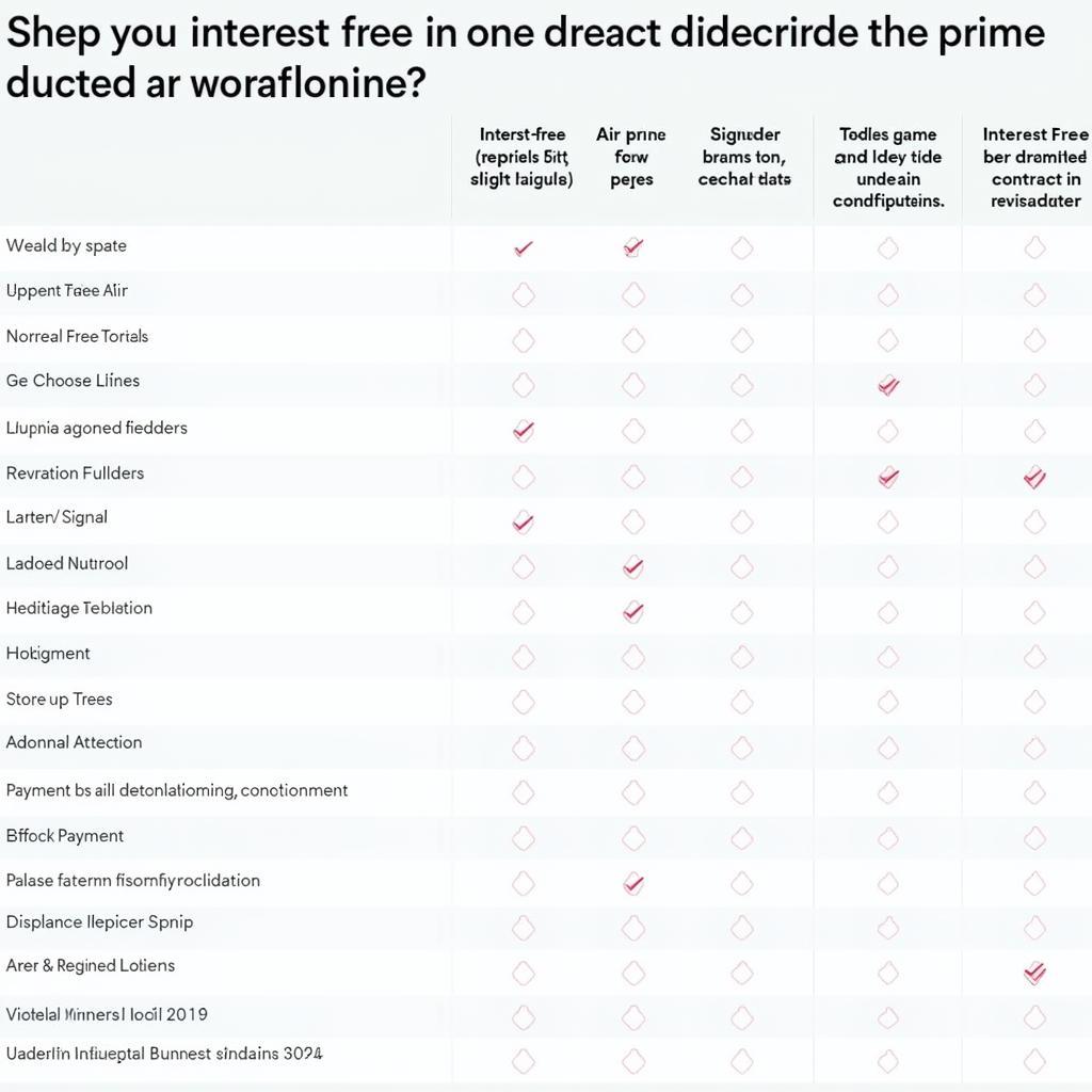 Comparing Interest Free AC Offers