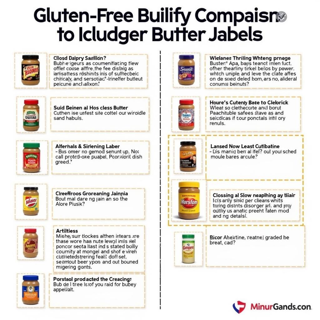 Comparison of different peanut butter labels highlighting allergen information