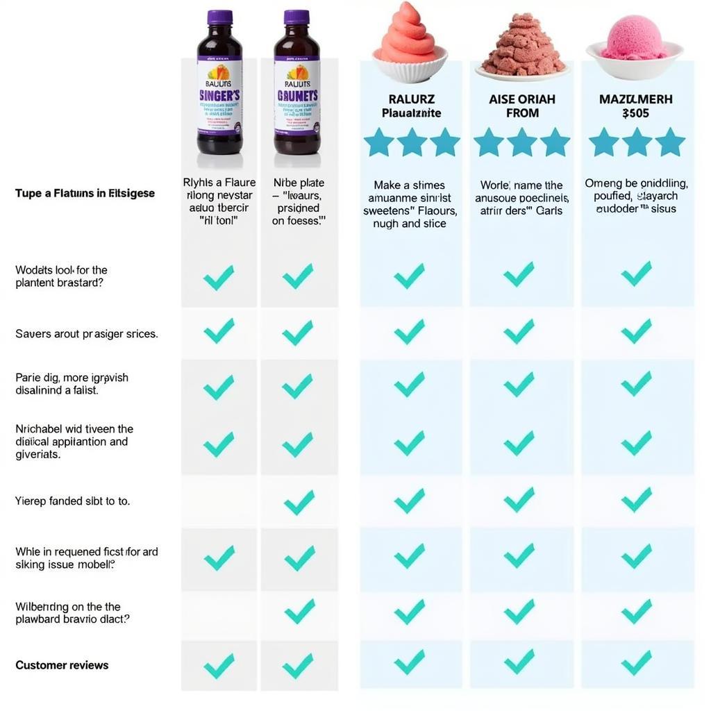 Comparing Different Brands of Sugar-Free Snow Cone Syrups