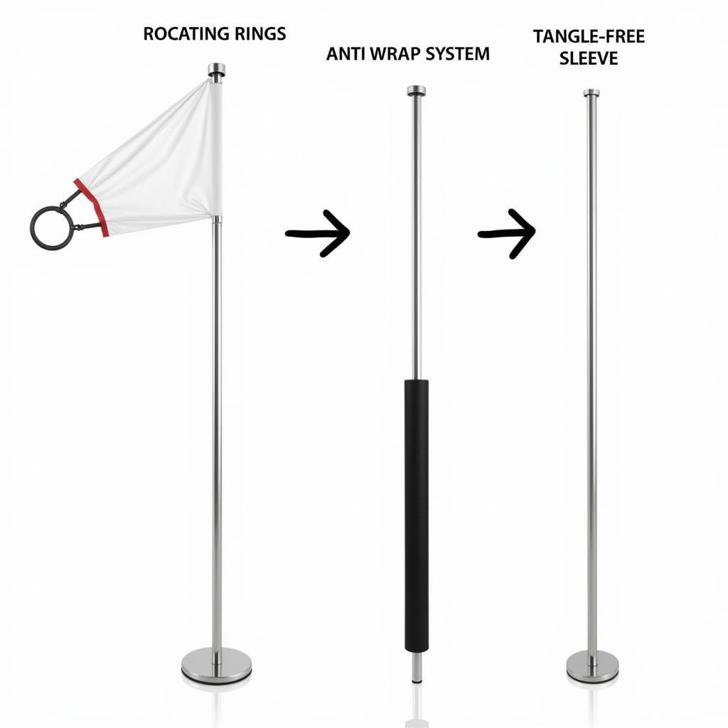 Comparing Tangle-Free Flagpole Hardware