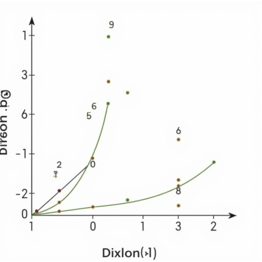 Dixon Rule Application Example