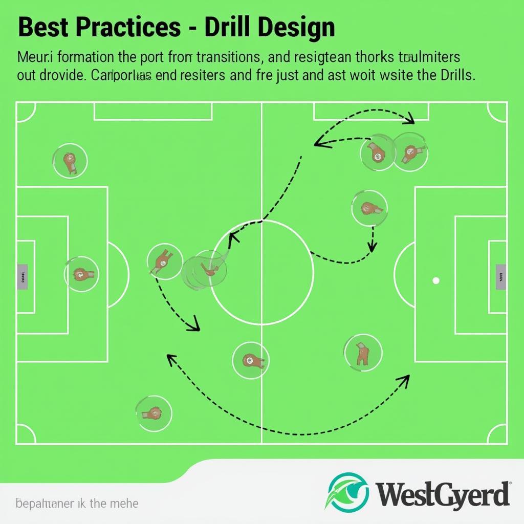 Drill Design Best Practices