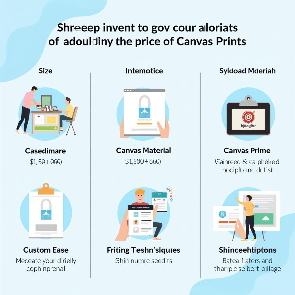 Factors Affecting Canvas Print Costs