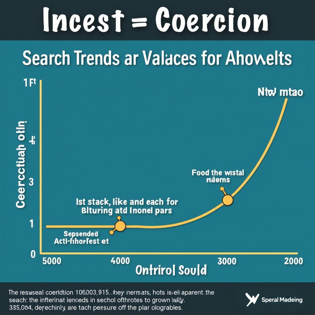 Analyzing the Search for Free Forced Sister Porn