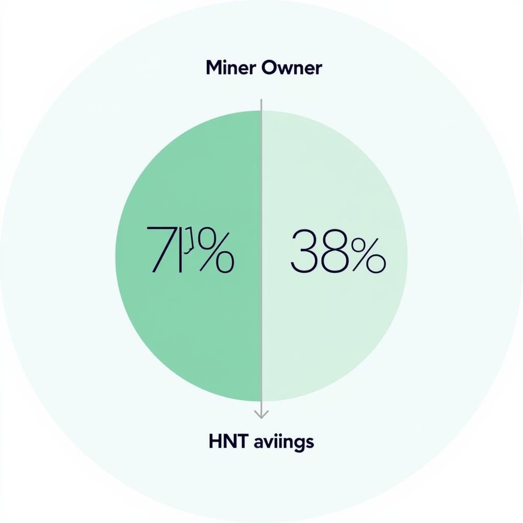 Free Helium Miner Profit Sharing Model Illustration