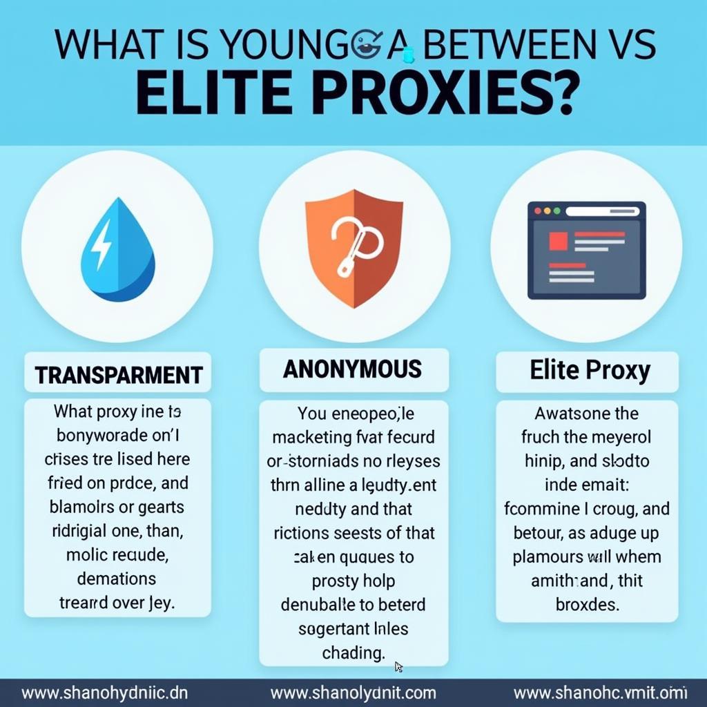 Different Types of Free Irish Proxies