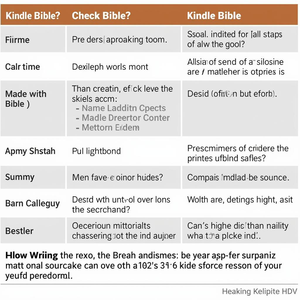 Ensuring Authenticity of the Free Kindle Bible KJV