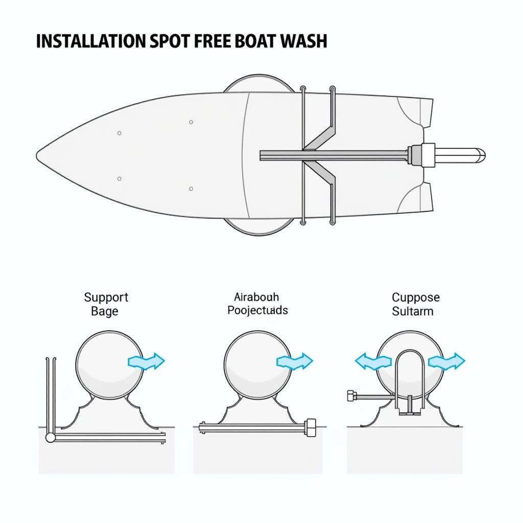 Installation of a Spot Free Boat Wash System